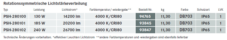Tabelle_PSH-280xxx