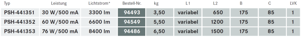 Tabelle_44135,44195_1