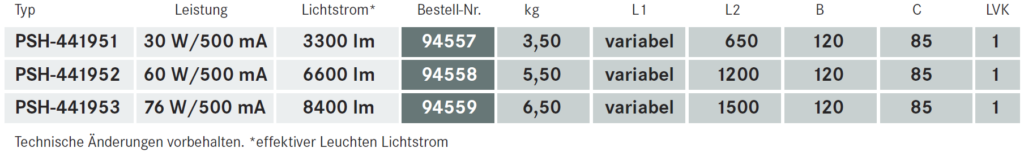 Tabelle_44135,44195_2